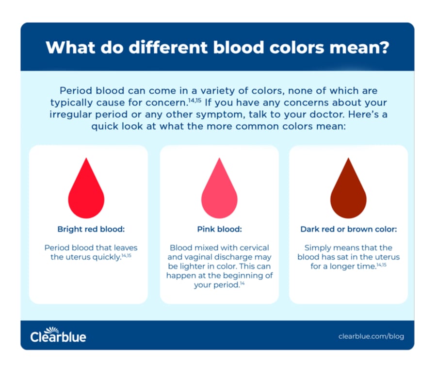 types of period blood