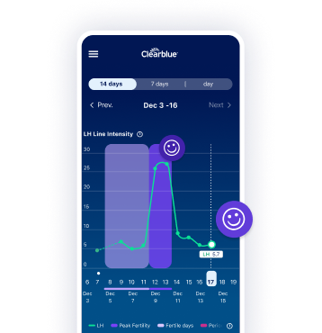 Identify & track your 2 peak fertile days