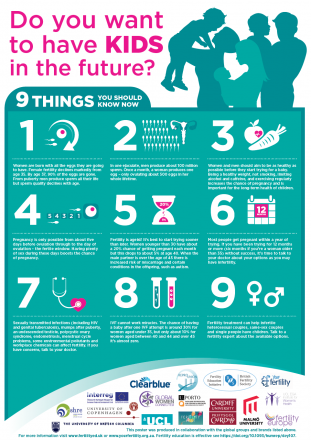 Do you want to haveKIDS in the future?