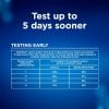4x the confirmation - Clearblue Pregnancy Test