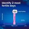 Digital ovulation test
