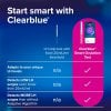 Smart Ovulation Test - Clearblue