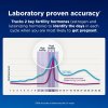 Laboratory proven accuracy