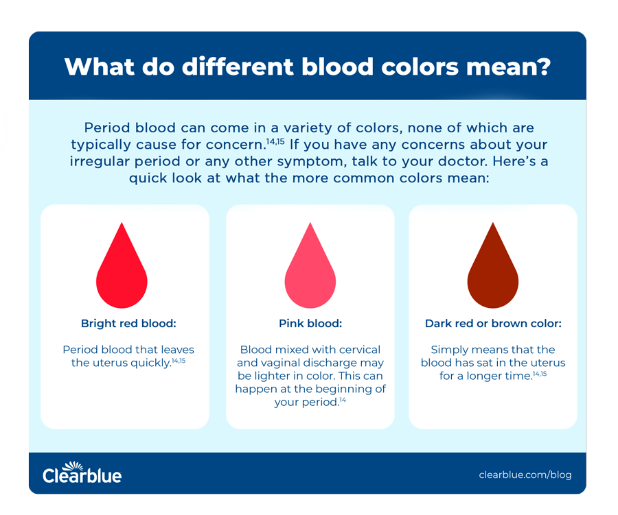 types of period blood