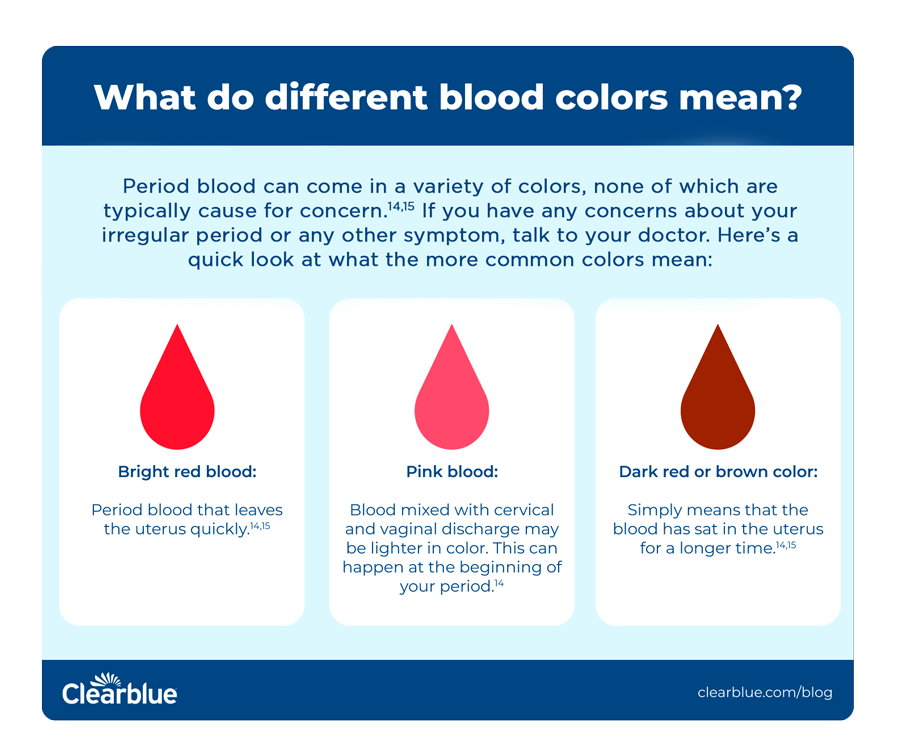 Various periods
