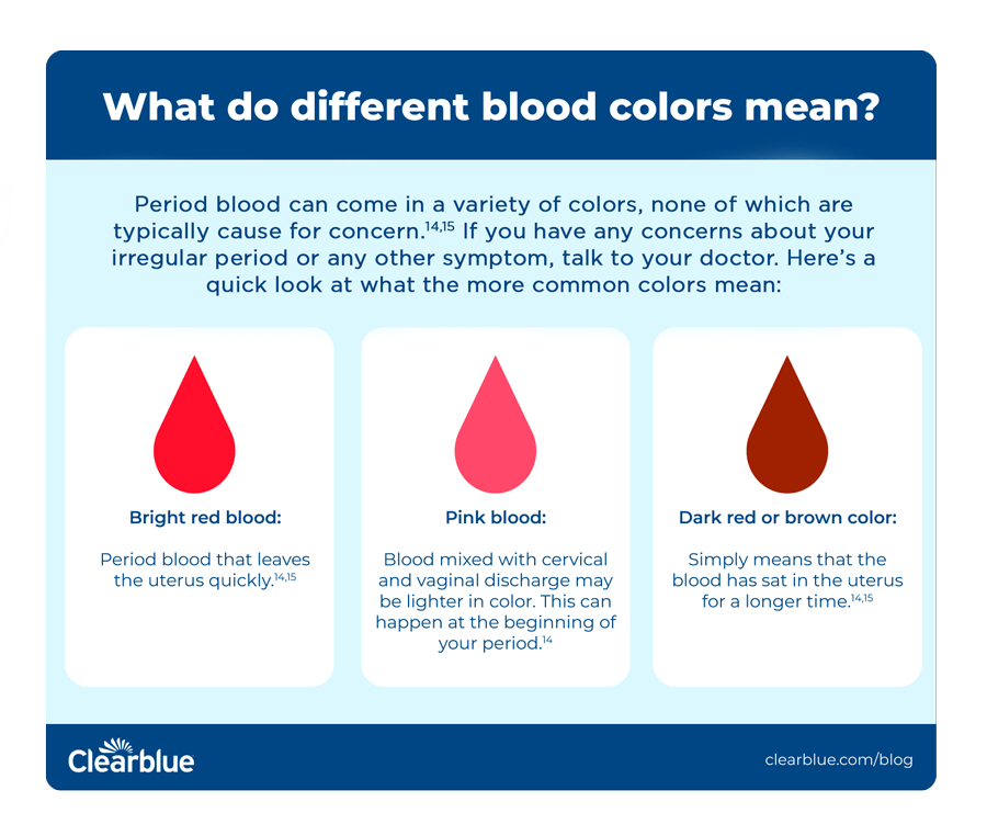 I've been having this tan color discharge throughout my cycle : r/Periods