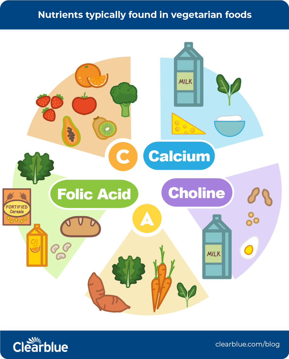 What To Eat For A Healthy Vegetarian Pregnancy Clearblue what-to-eat-for-a-healthy-vegetarian-pregnancy-clearblue