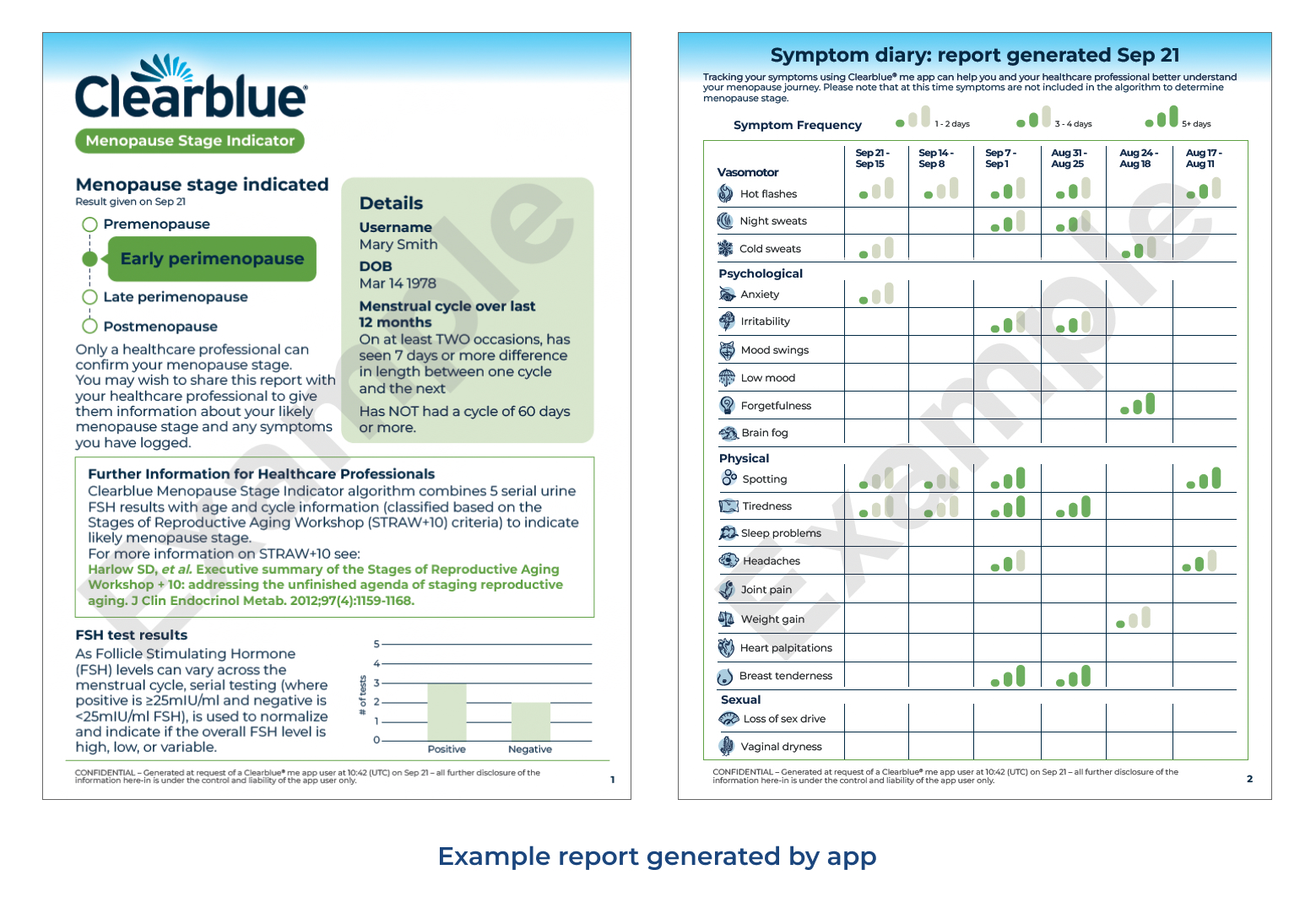 What to expect in perimenopause — Clearblue®