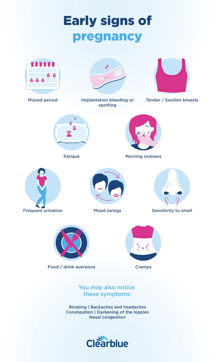 Infographics showing the early sings of pregnancy