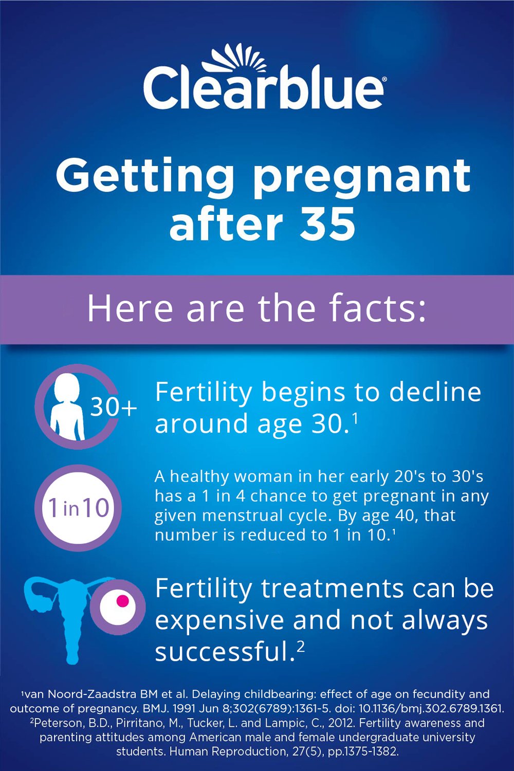 Facts about getting pregnant after 35