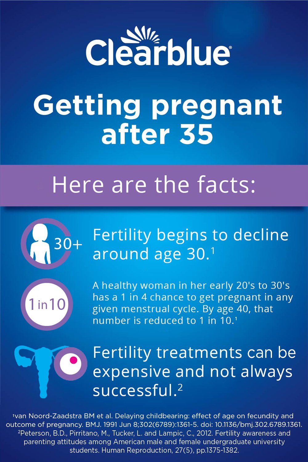 Getting Pregnant After 35 Infographic, by Conceive Easy