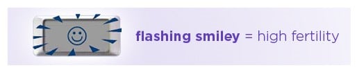 flashing smiley = high fertility
