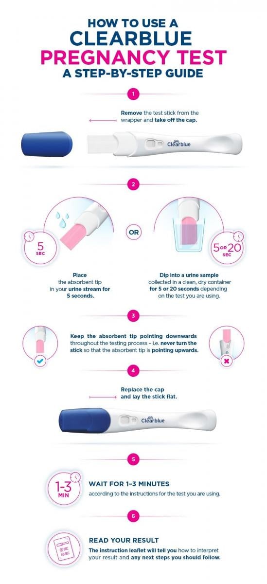 How To Take A Pregnancy Test - Clearblue