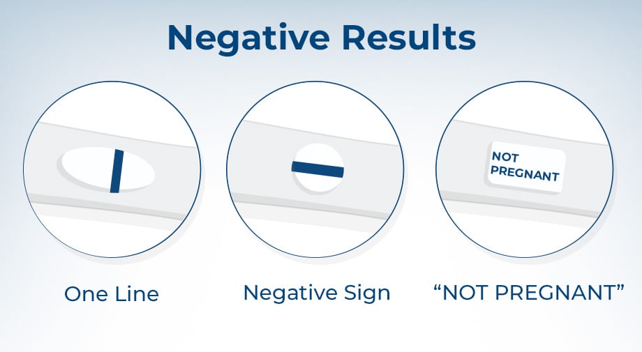 Negative pregnancy test