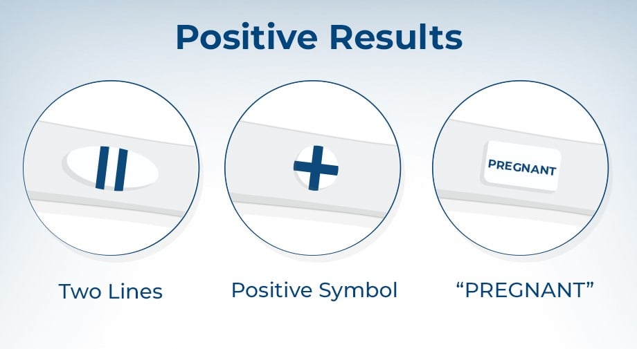 i took a digital clear blue test and it came back positive, i took another  one a few hours later and it's negative. is this a false positive? :  r/pregnancy_care