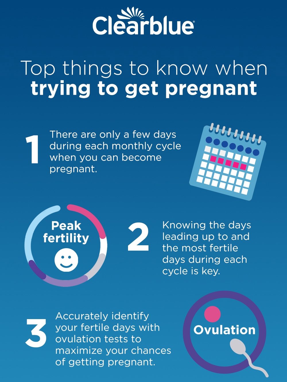 10 Things to Know to Help You Get Pregnant – Clearblue