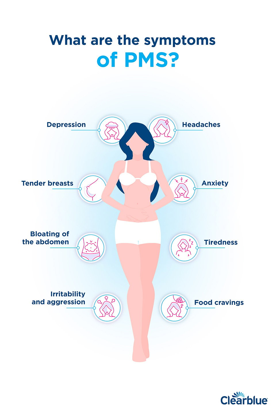 Periods and Pre-Menstrual Syndrome (PMS) Symptoms – Clearblue
