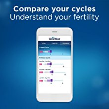 Compare your cycles