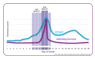 fertile days detection