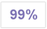 99% accurate at detecting the LH surge