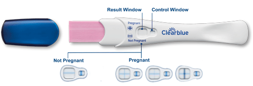 Clear Blue Digital Accuracy Chart